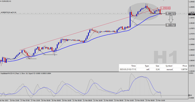 Click to Enlarge

Name: EURUSD-H1.png
Size: 20 KB