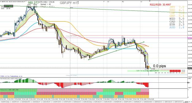 Click to Enlarge

Name: GBPJPY M15.jpg
Size: 383 KB