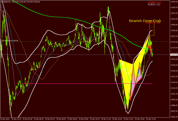 Click to Enlarge

Name: ger40-m1-fusion-markets-pty.png
Size: 29 KB