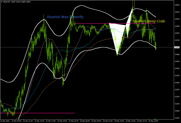 Click to Enlarge

Name: ws30-m5-darwinex.png
Size: 21 KB