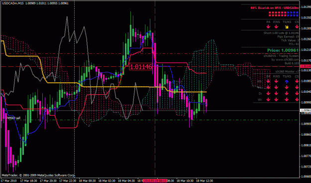 Click to Enlarge

Name: usdcad.gif
Size: 35 KB