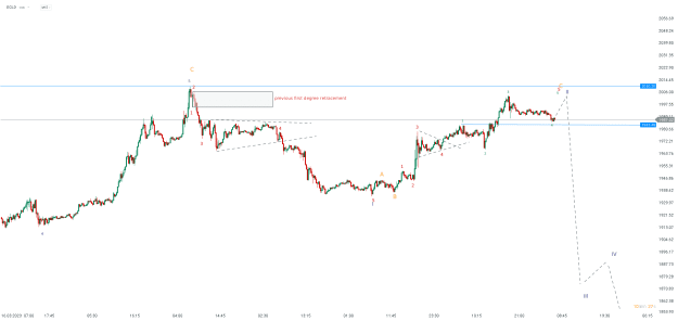 Click to Enlarge

Name: chart - 2023-03-24T081942.026.png
Size: 20 KB