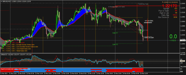 Click to Enlarge

Name: GBPUSDM15.png
Size: 30 KB
