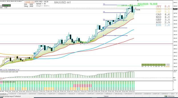 Click to Enlarge

Name: XAUUSD M1.jpg
Size: 359 KB