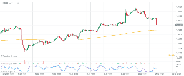 Click to Enlarge

Name: eurusd-2.png
Size: 27 KB