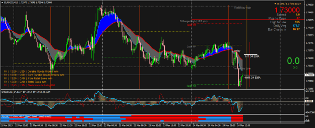 Click to Enlarge

Name: EURNZDM15.png
Size: 31 KB