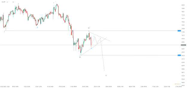 Click to Enlarge

Name: chart - 2023-03-24T115511.183.png
Size: 15 KB