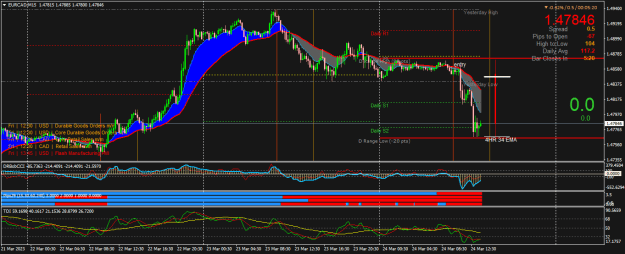 Click to Enlarge

Name: EURCADM15.png
Size: 31 KB