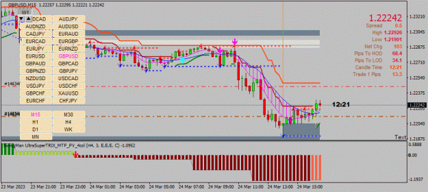 Click to Enlarge

Name: GBPUSD(M15)_2023.03.24_223239.gif
Size: 118 KB