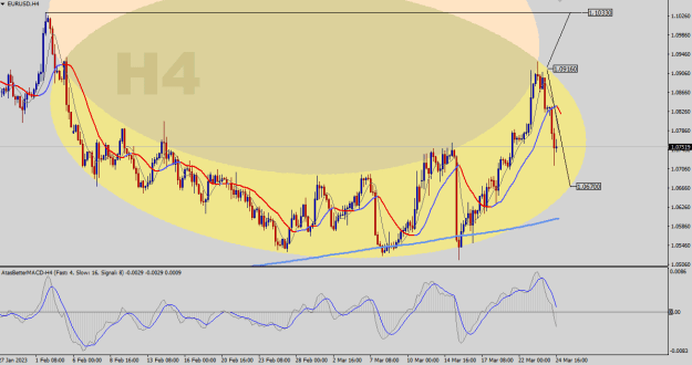 Click to Enlarge

Name: EURUSD-H4.png
Size: 25 KB