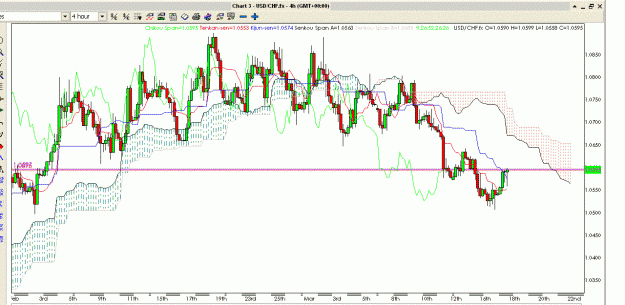 Click to Enlarge

Name: USDCHF H4.gif
Size: 47 KB
