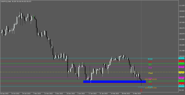 Click to Enlarge

Name: CADJPY(£)Daily.png
Size: 18 KB
