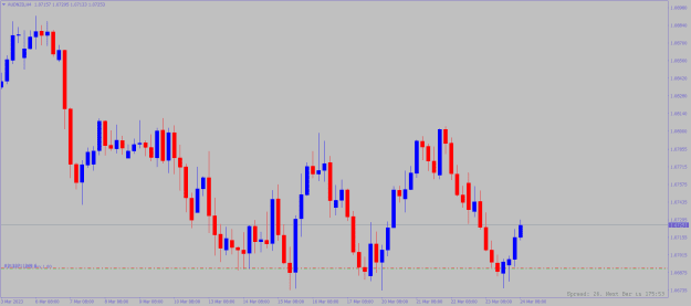 Click to Enlarge

Name: audnzd-h4.png
Size: 11 KB