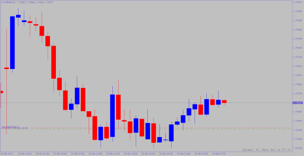 Click to Enlarge

Name: eurnzd-h1.png
Size: 9 KB