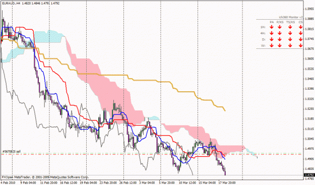 Click to Enlarge

Name: euraud.gif
Size: 28 KB