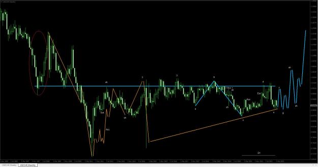 Click to Enlarge

Name: USDCHF Monthly 001.JPG
Size: 160 KB
