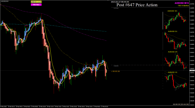 Click to Enlarge

Name: AUDUSD Mar27 m15 27-3-2023 8-44-45 am.png
Size: 30 KB