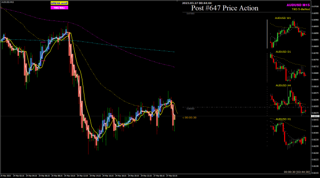 Click to Enlarge

Name: AUDUSD Mar27 m15 27-3-2023 8-44-45 am.png
Size: 30 KB
