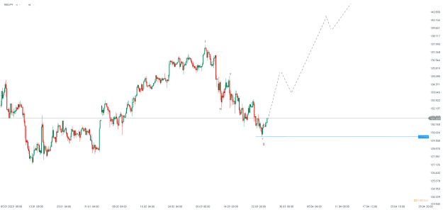 Click to Enlarge

Name: chart - 2023-03-27T080828.068.png
Size: 15 KB