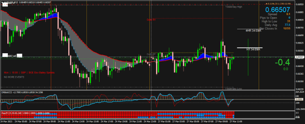 Click to Enlarge

Name: AUDUSDM15.png
Size: 26 KB