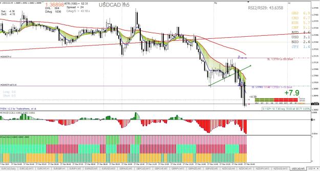 Click to Enlarge

Name: USDCAD M5.jpg
Size: 325 KB