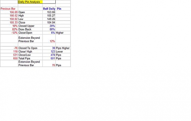 Click to Enlarge

Name: Daily Pin SP Analysis.jpg
Size: 23 KB