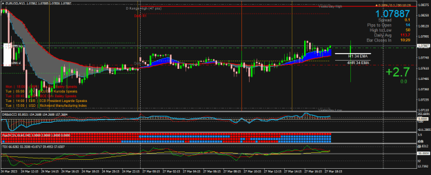 Click to Enlarge

Name: EURUSDM15.png
Size: 28 KB
