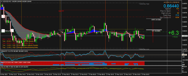 Click to Enlarge

Name: AUDUSDM15.png
Size: 29 KB