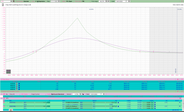 Click to Enlarge

Name: spx-diag-20230327.png
Size: 59 KB