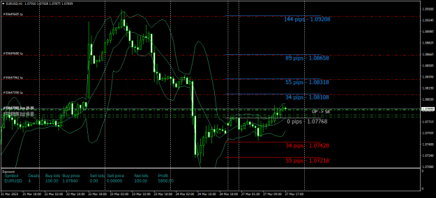 Click to Enlarge

Name: EURUSDH1.png
Size: 28 KB