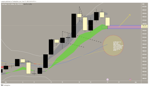Click to Enlarge

Name: XAUUSD_2023-03-27_20-18-04.png
Size: 32 KB
