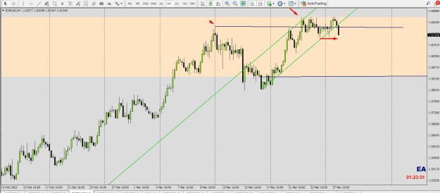 Click to Enlarge

Name: EUAUD  SND WC SMC AP TDA HTF DIST WK DY 4H  PTZ.png
Size: 31 KB