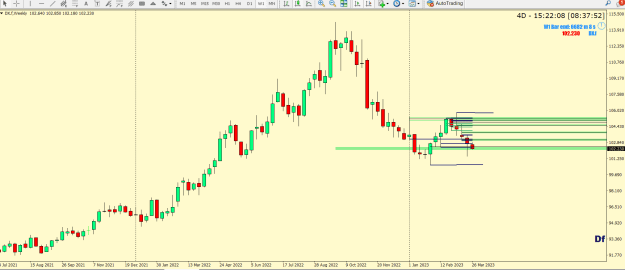 Click to Enlarge

Name: DXY   SND WC SMC AP TDA HTF DIST WK DY 4H FVG   PTZ.png
Size: 26 KB