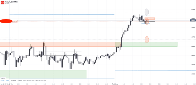 Click to Enlarge

Name: 28th Mar 23 M15 Short Trade AUD_USD Mini_20230328_07.17.png
Size: 27 KB