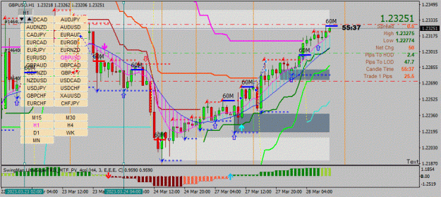 Click to Enlarge

Name: GBPUSD(H1)_2023.03.28_160424.gif
Size: 134 KB
