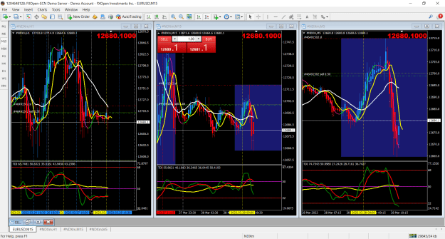 Click to Enlarge

Name: ndx 28 march 23.png
Size: 77 KB