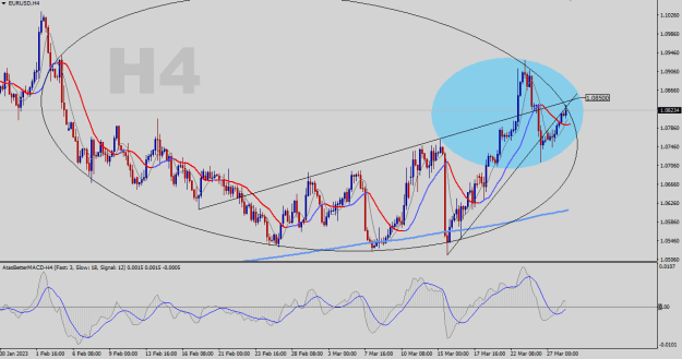 Click to Enlarge

Name: EURUSD-H4.png
Size: 26 KB