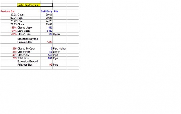 Click to Enlarge

Name: Daily Pin SP Analysis.jpg
Size: 25 KB