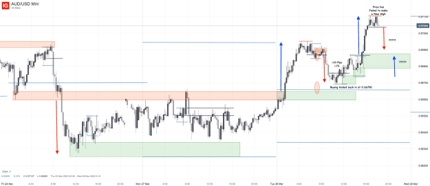 Click to Enlarge

Name: 28th Mar 23 M15 Short Trade Result AUD_USD Mini_20230328_18.26.png
Size: 39 KB