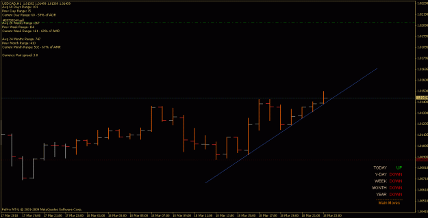 Click to Enlarge

Name: usdcad_100318_h1.gif
Size: 13 KB