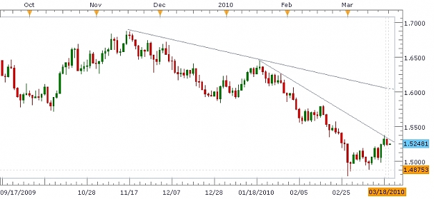 Click to Enlarge

Name: Rodneys Chart.JPG
Size: 119 KB