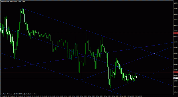 Click to Enlarge

Name: gbp usd 15 min.gif
Size: 28 KB