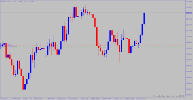 Click to Enlarge

Name: usdjpy-h1.png
Size: 10 KB