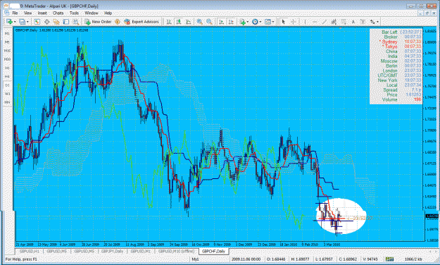 Click to Enlarge

Name: gbpchf daily.gif
Size: 85 KB