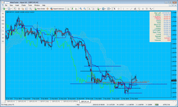 Click to Enlarge

Name: gbpchf h4.gif
Size: 76 KB