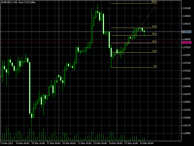 Click to Enlarge

Name: EURUSD.iH4 29-03-23.png
Size: 7 KB