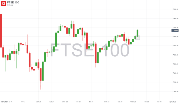 Click to Enlarge

Name: FTSE 100_20230329_10.08.png
Size: 17 KB