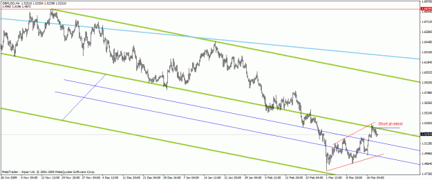 Click to Enlarge

Name: 03-19 gbpusd.gif
Size: 21 KB