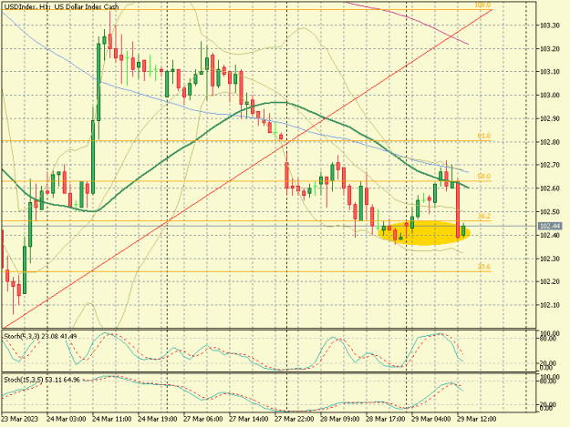 Click to Enlarge

Name: USDIndexH1 - 29-03-23 b.png
Size: 19 KB