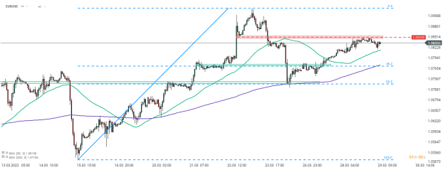 Click to Enlarge

Name: eurusd.png
Size: 22 KB